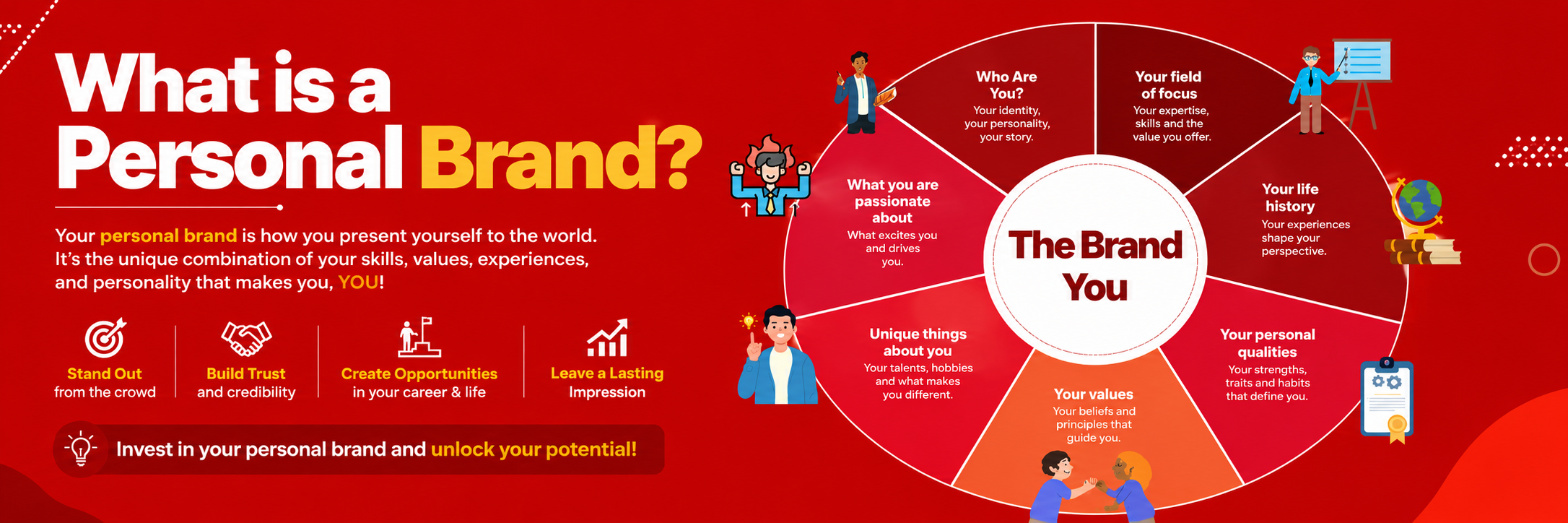 Branding_01