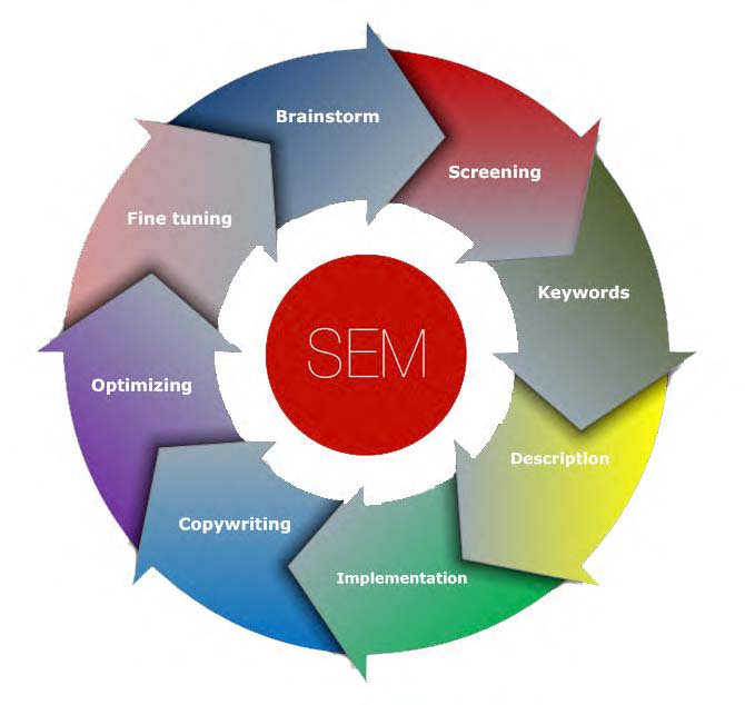 search engine marketing